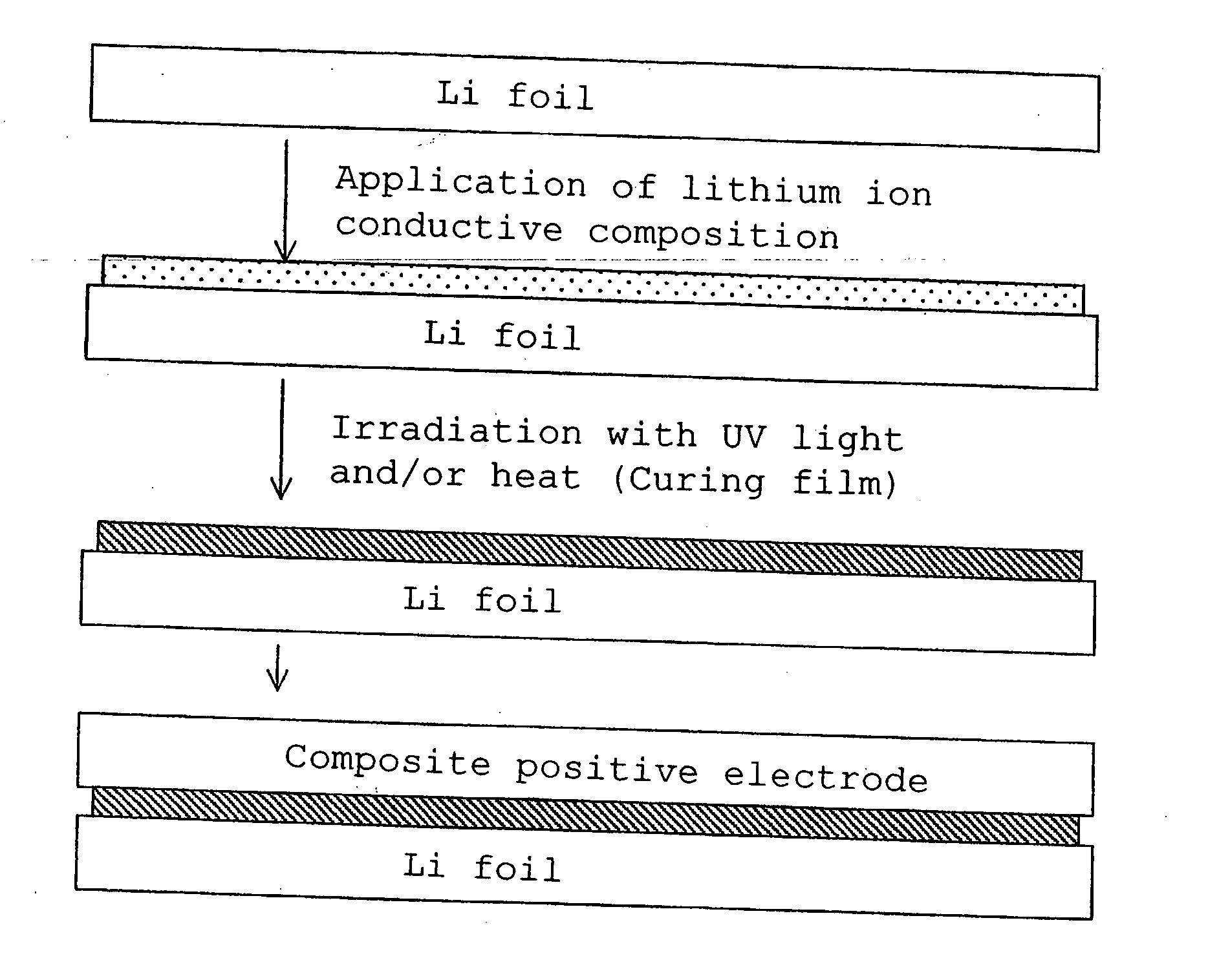 Lithium polymer cell and manufacturing method thereof