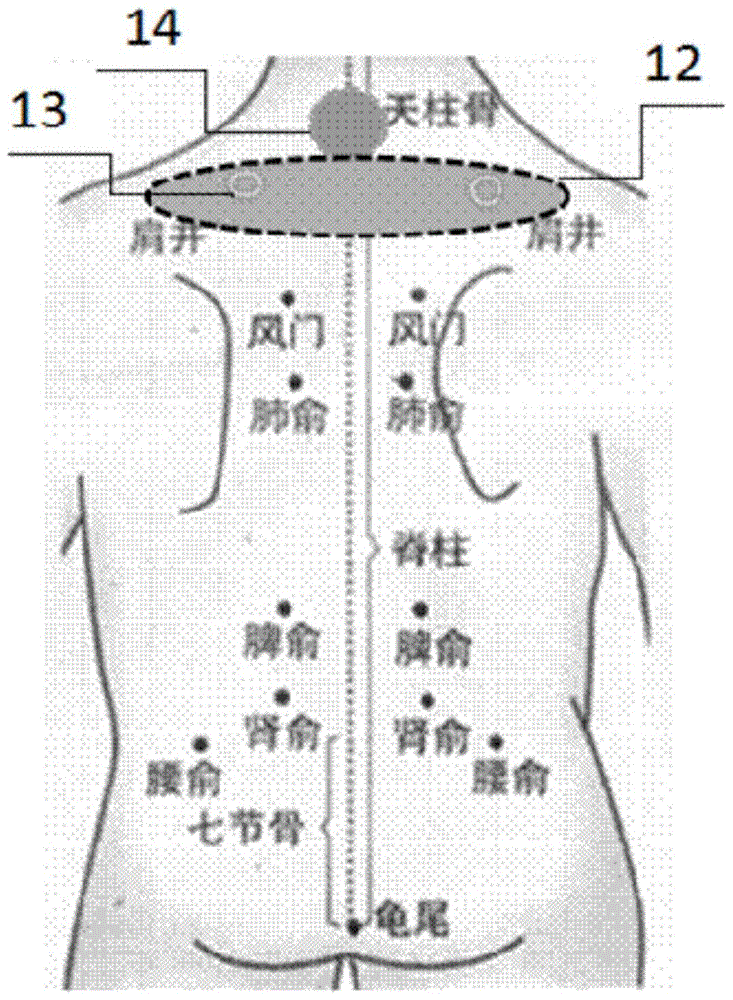 A wearable seat reminds app to control cervical spine therapy instrument