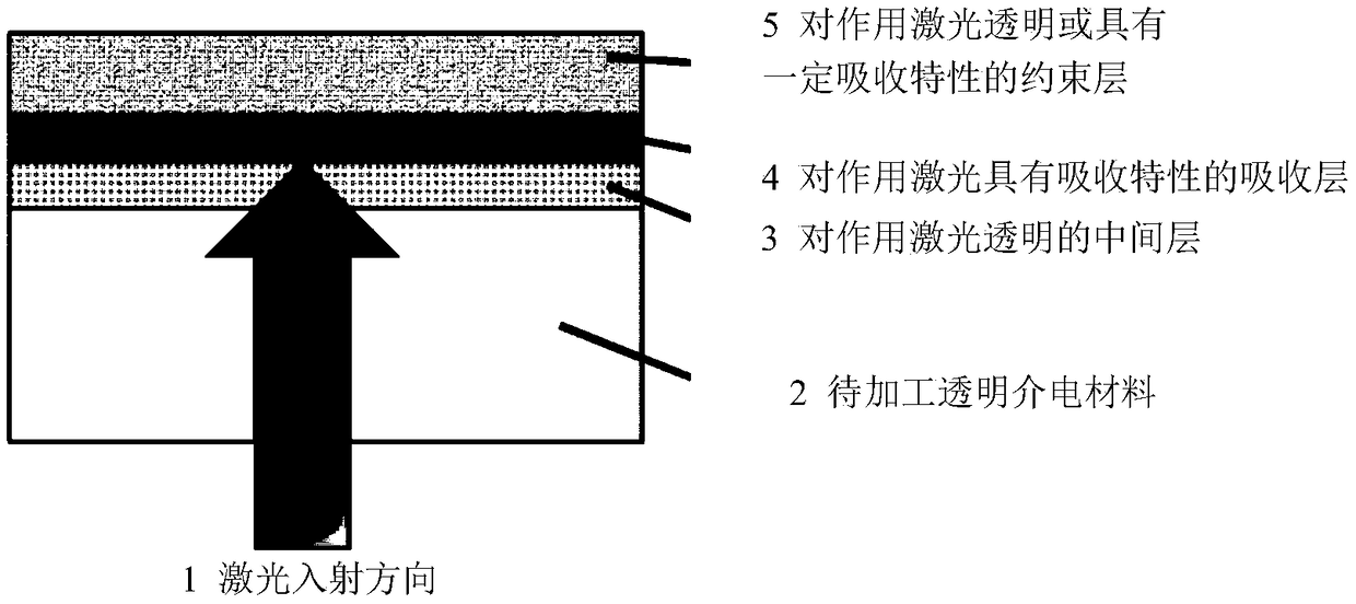 Method for inducing periodic surface structure of transparent dielectric material with single-pulse nanosecond laser