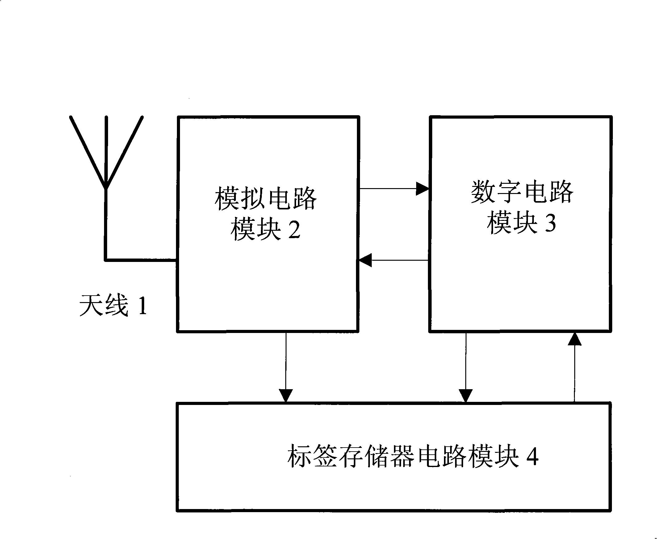 Multi-label anticollision algorithm in high-frequency/ultrahigh frequency RFID recognition system