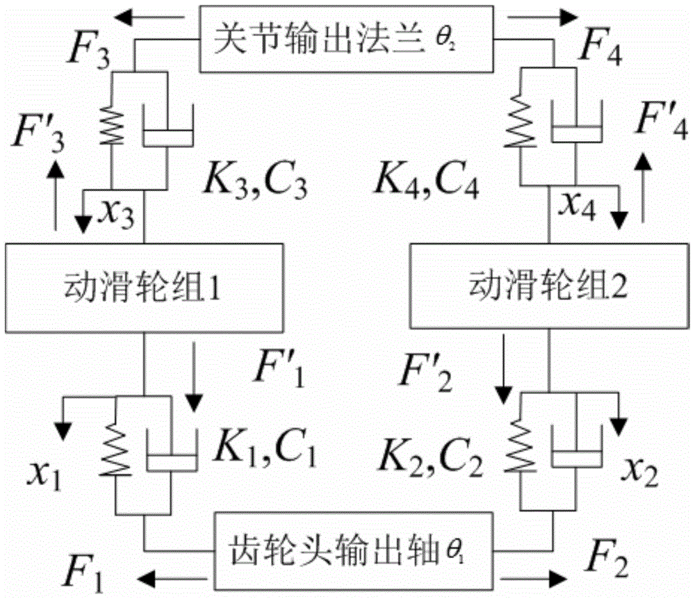 Control method achieving tension feedback and joint position feedback and used for flexibility driving unit for robot joint