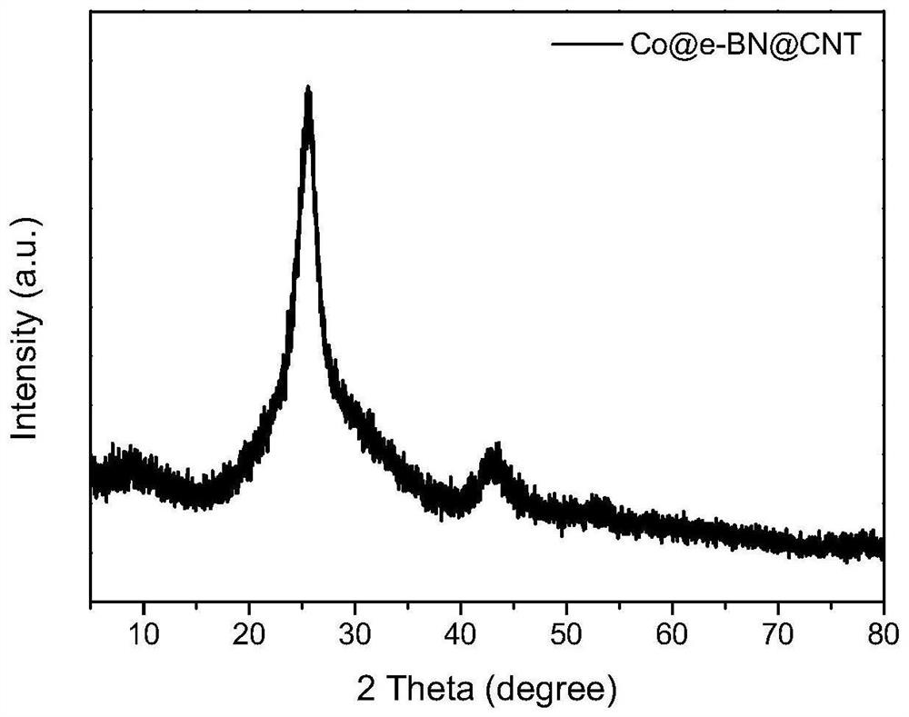 Preparation method of high-defect boron nitride supported atomic-scale dispersed metal catalyst