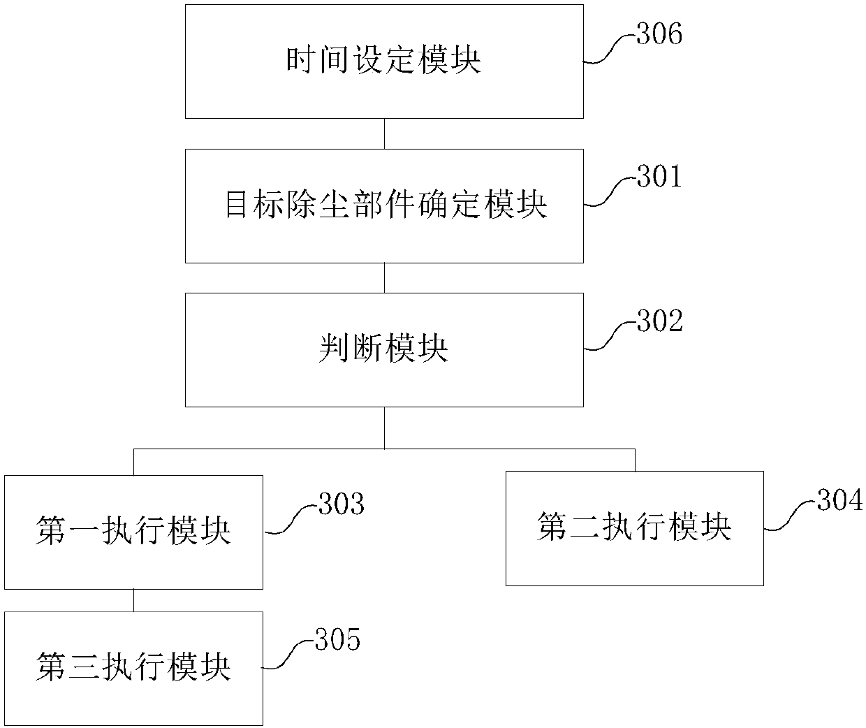 Dust-removing method and dust-removing device for mobile terminal