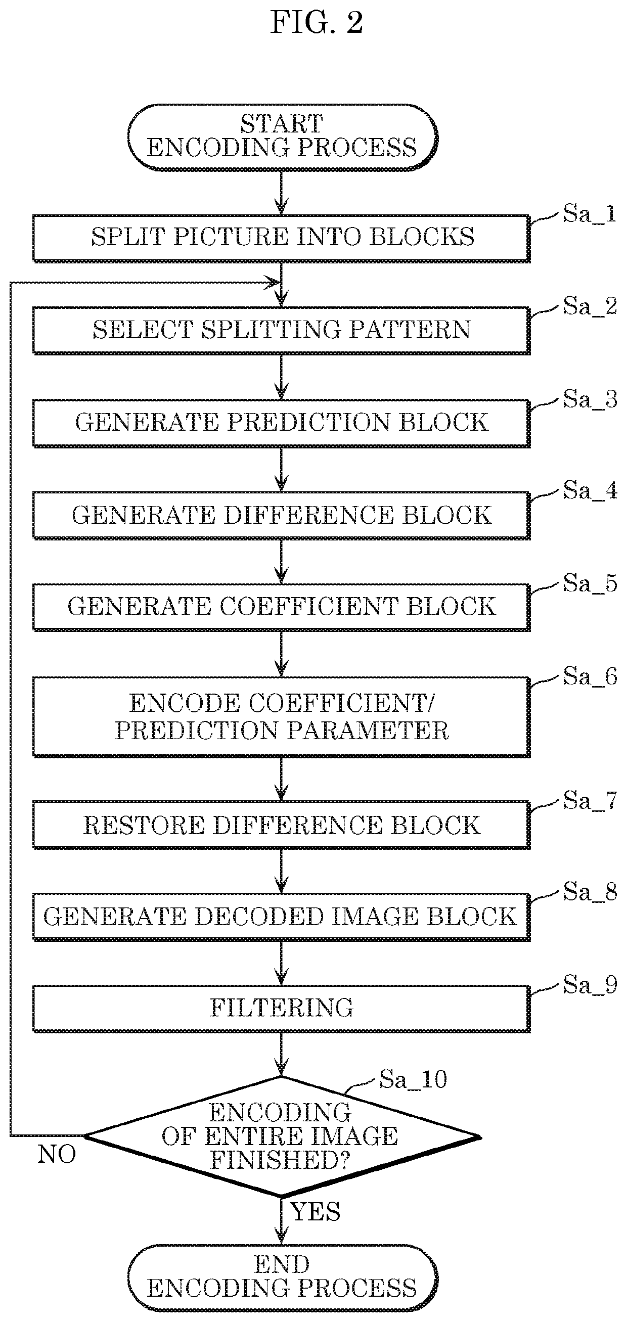 Image decoder and decoding method