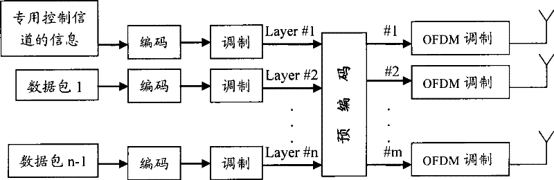 Transmission method for controlling signaling, network side equipment and terminal