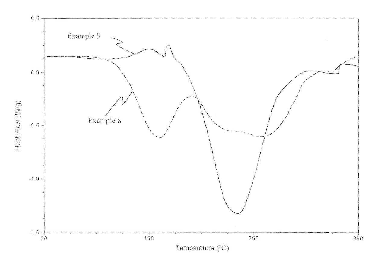 Epoxy resin compositions and fiber-reinforced composite materials prepared therefrom