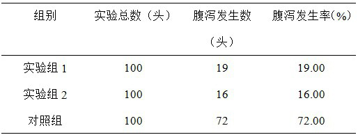 The method and application of preparing high ester bond humic acid preparation by Clostridium beijerinckii