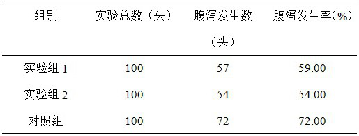 The method and application of preparing high ester bond humic acid preparation by Clostridium beijerinckii