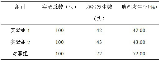 The method and application of preparing high ester bond humic acid preparation by Clostridium beijerinckii