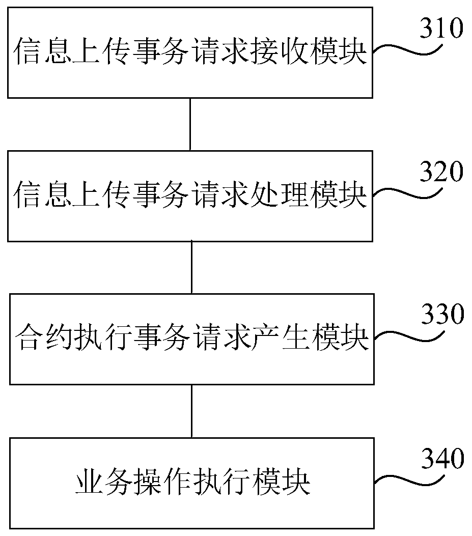 Block chain-based service scheduling method and device, computing equipment and medium