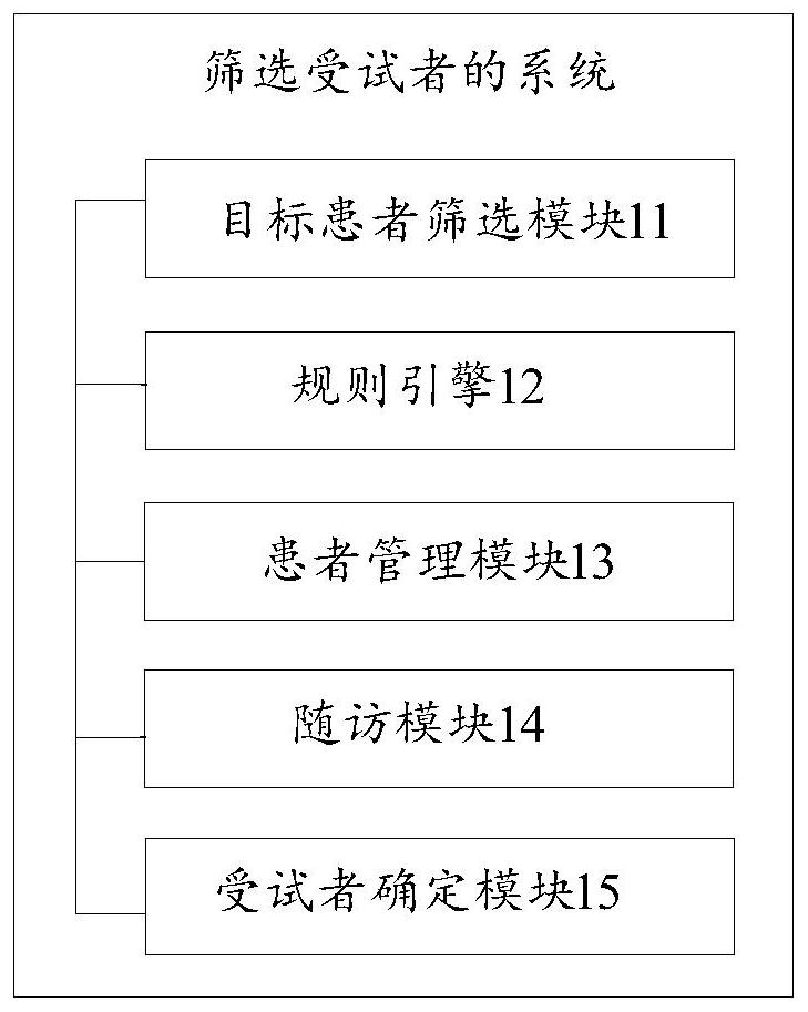 System and method for screening subjects