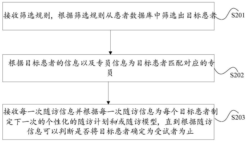 System and method for screening subjects