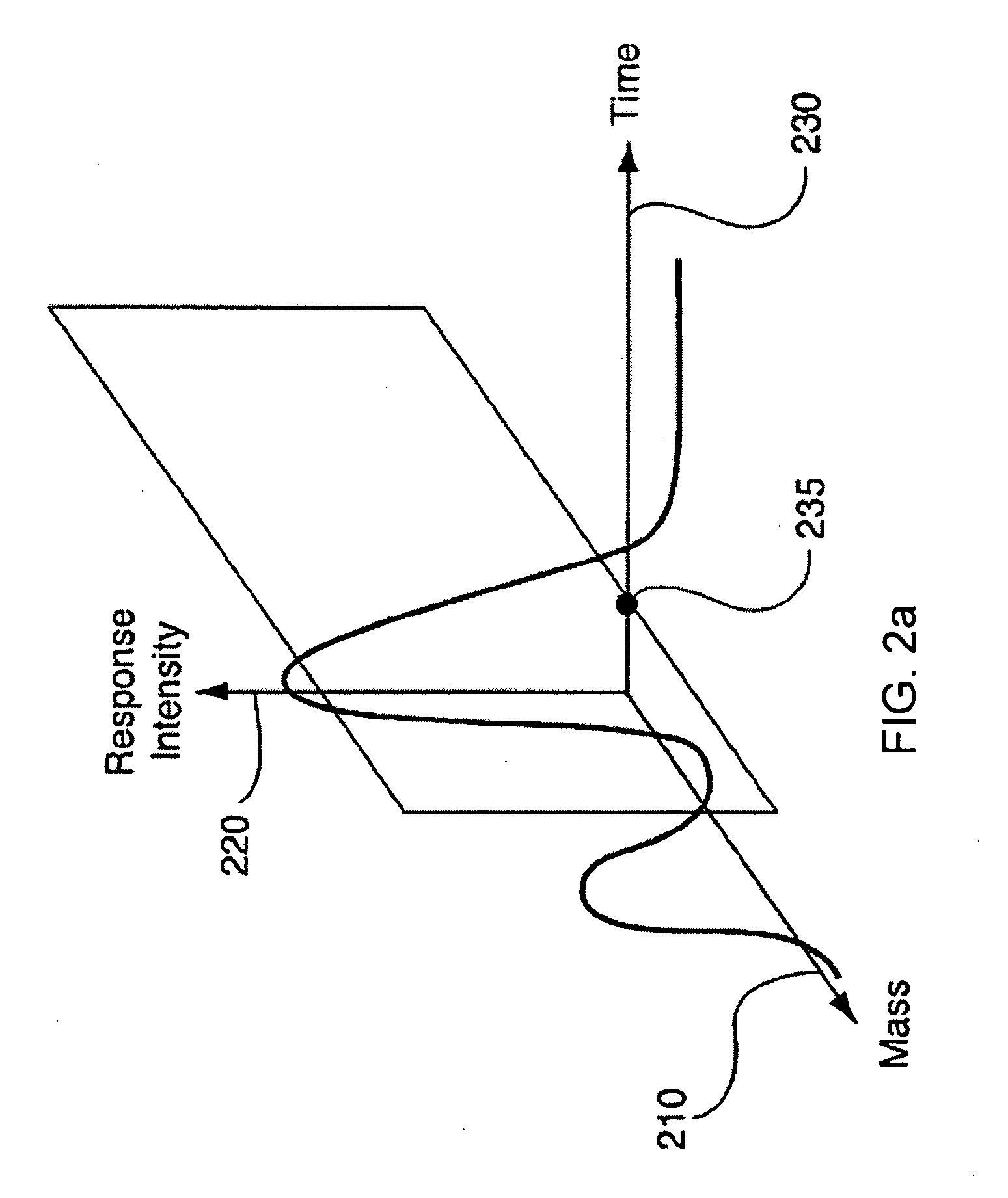 System and Method for Analyzing Metabolomic Data