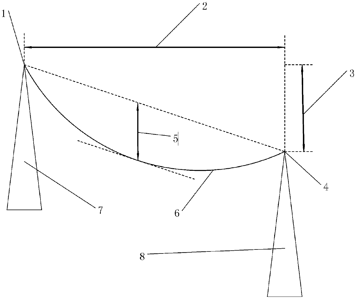 An overhead conductor shape finding method based on ABAQUS finite element software