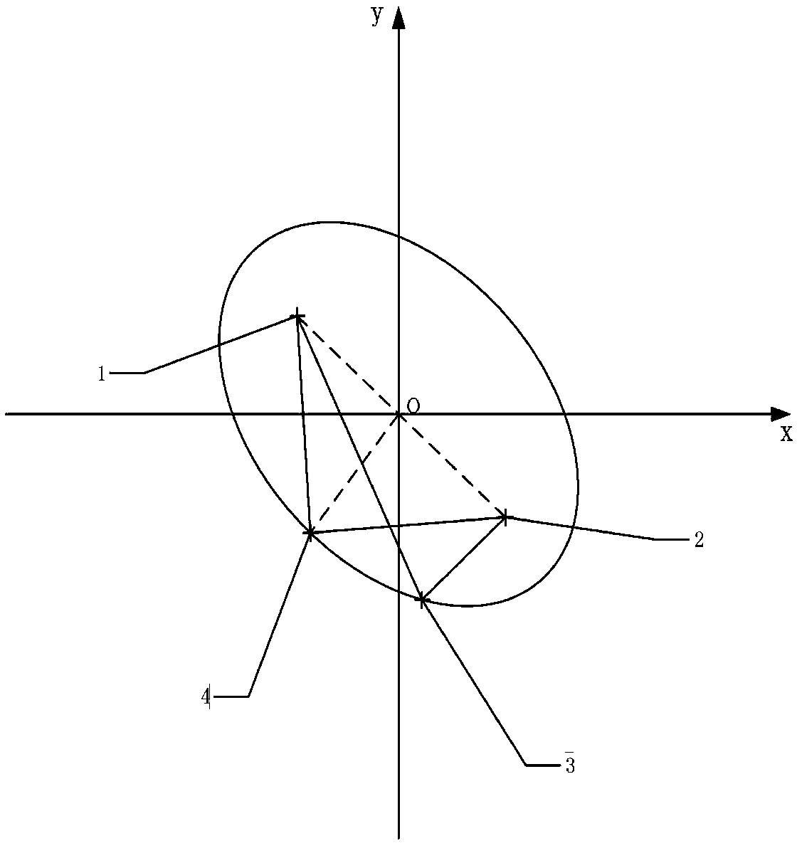 An overhead conductor shape finding method based on ABAQUS finite element software