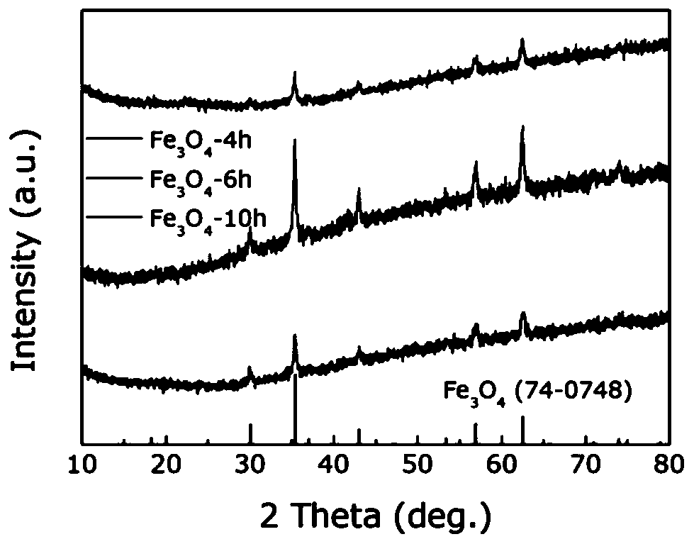 Preparation method of Fe3O4 nano-rod material capable of being used for magnetic hyperthermia agents