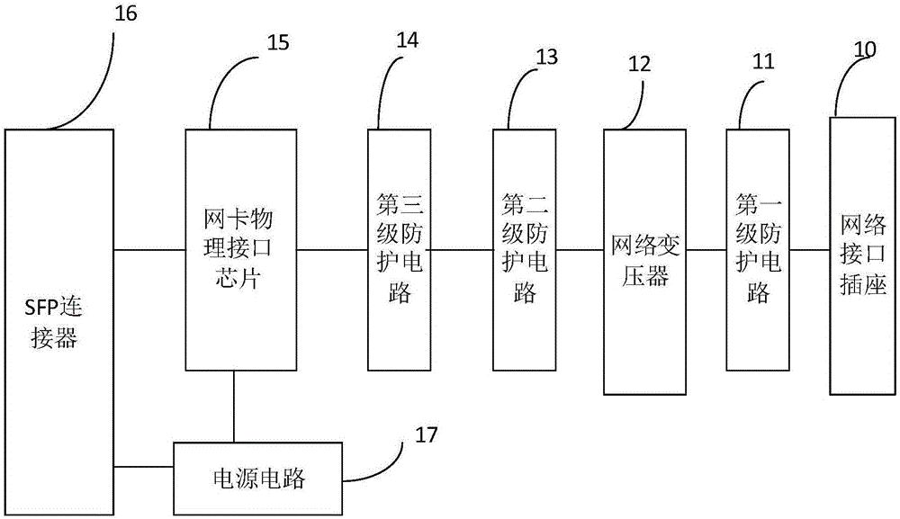 Electrical port module