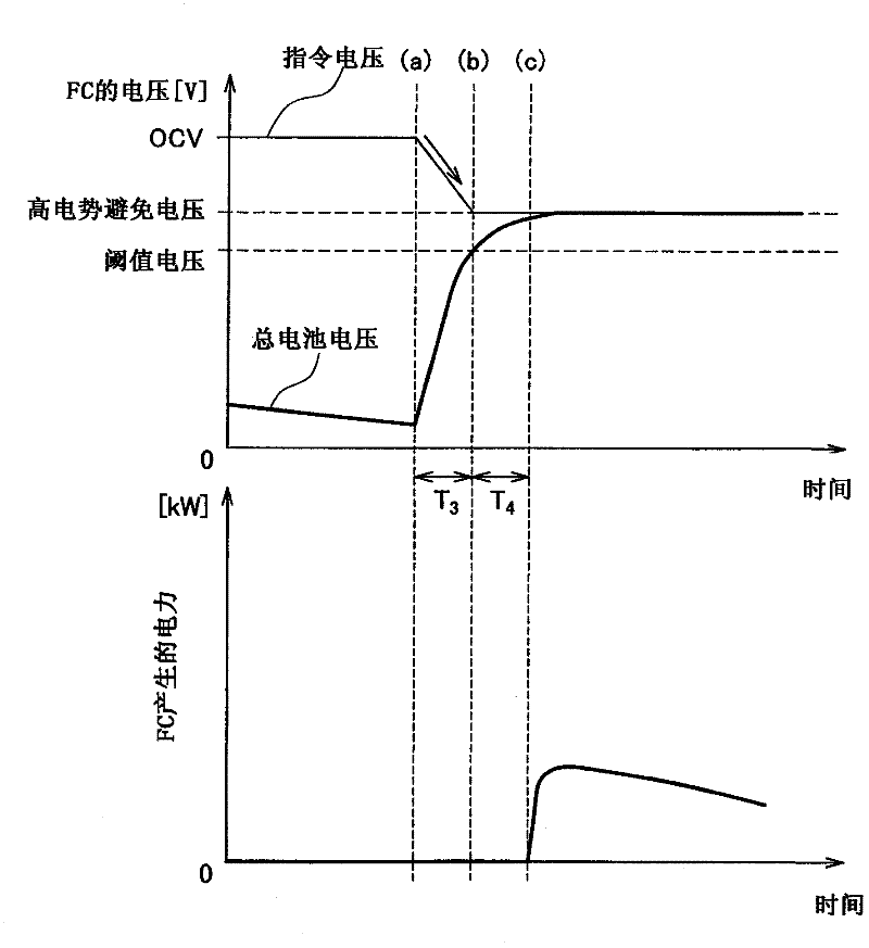 Fuel cell system, and vehicle equipped with the fuel cell system