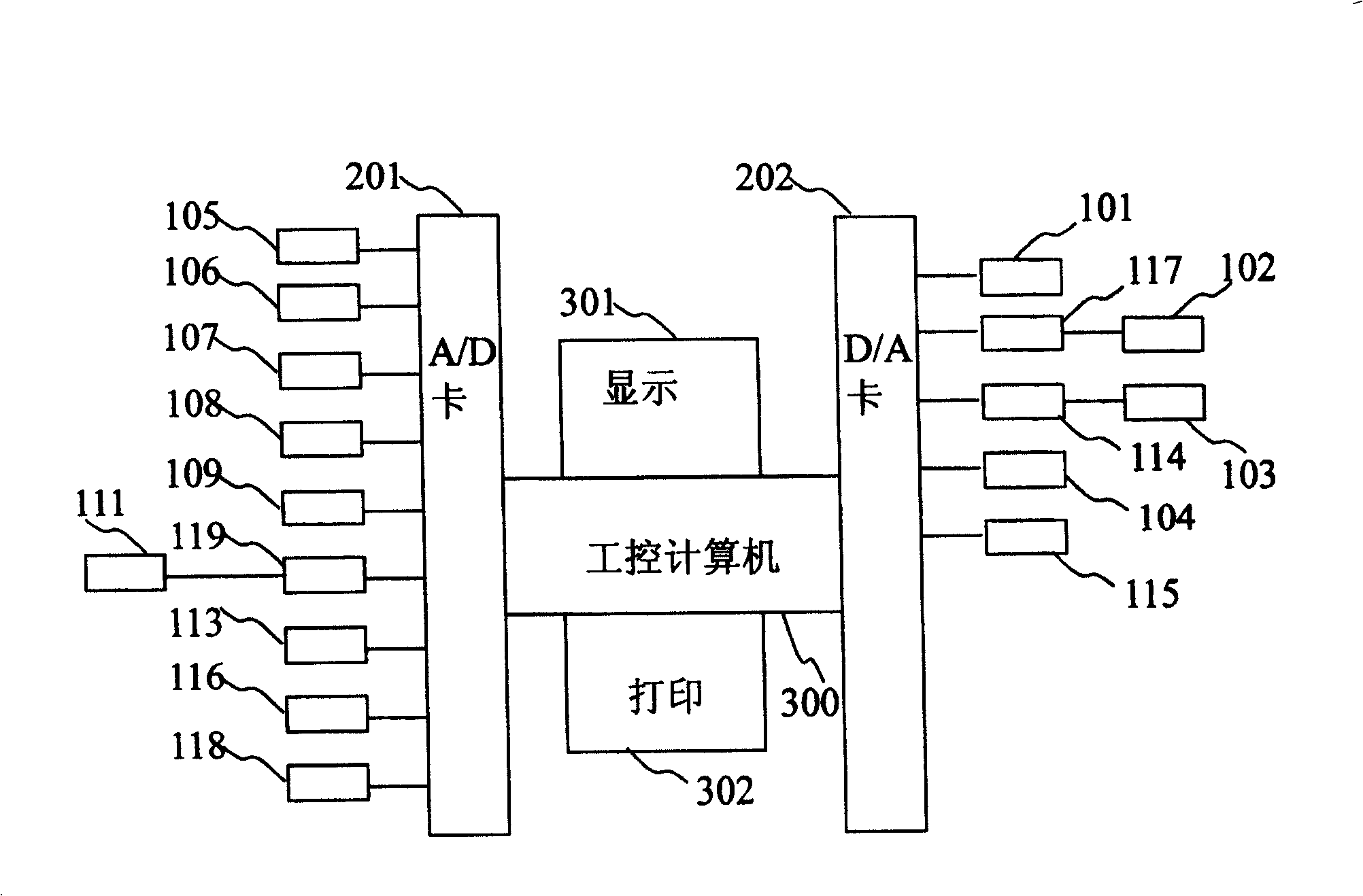 Multi-field coupling measuring system