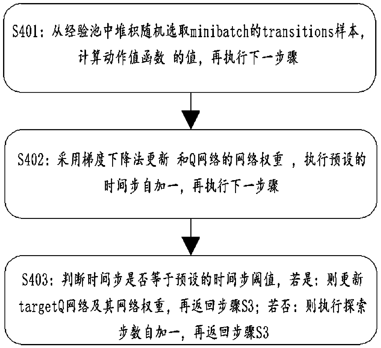 Multi-robot path planning method based on priori knowledge and DQN algorithm