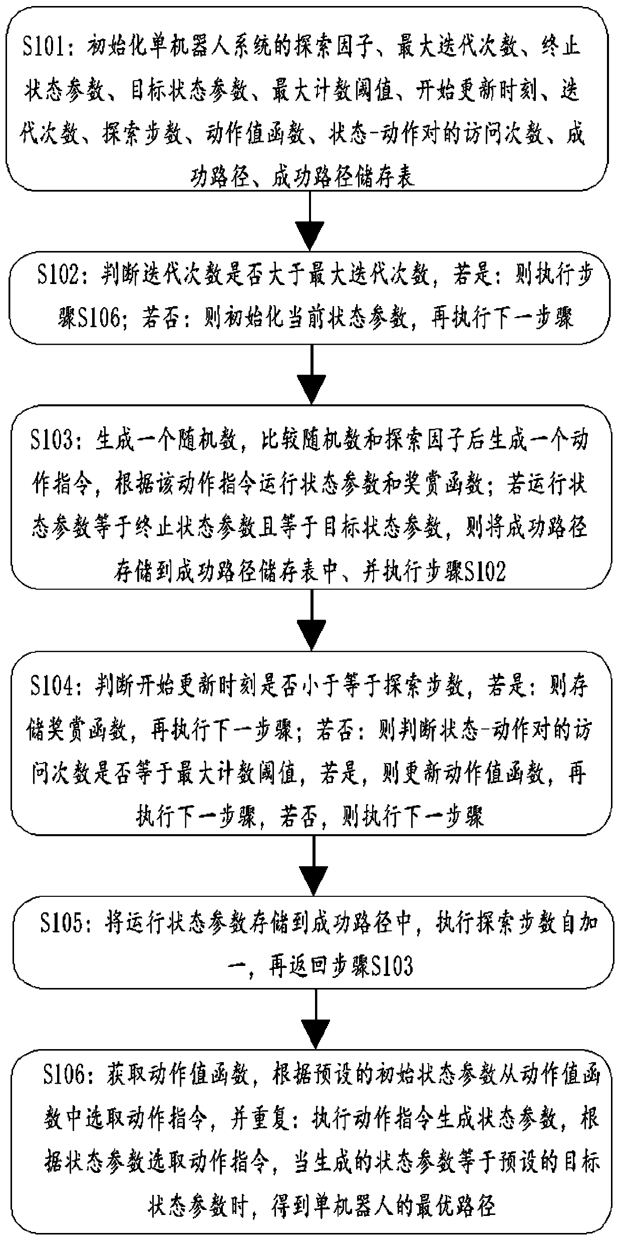 Multi-robot path planning method based on priori knowledge and DQN algorithm