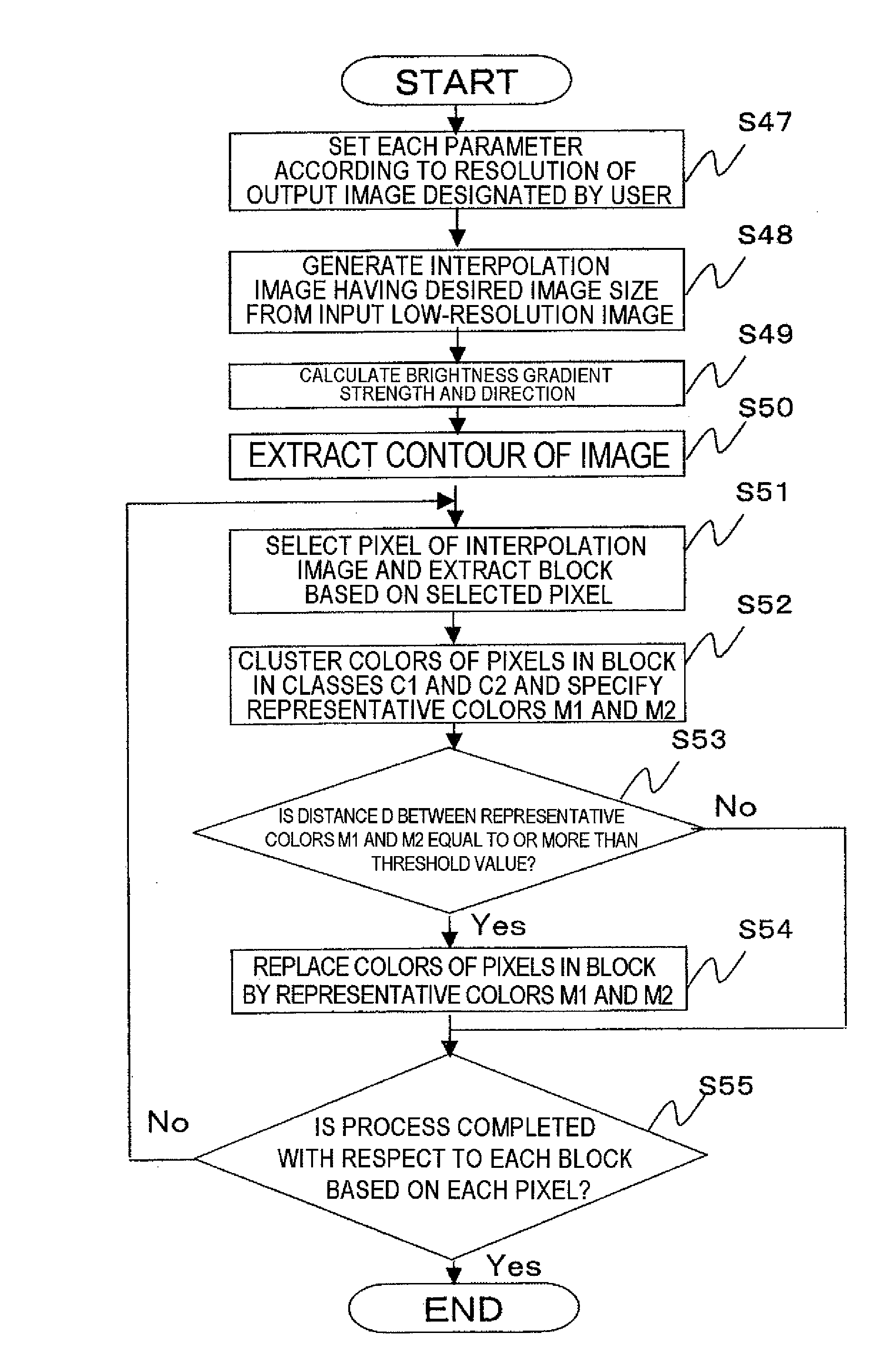 Image processing apparatus, image processing method, image extending apparatus, image compressing apparatus, image transmitting system, and storage medium