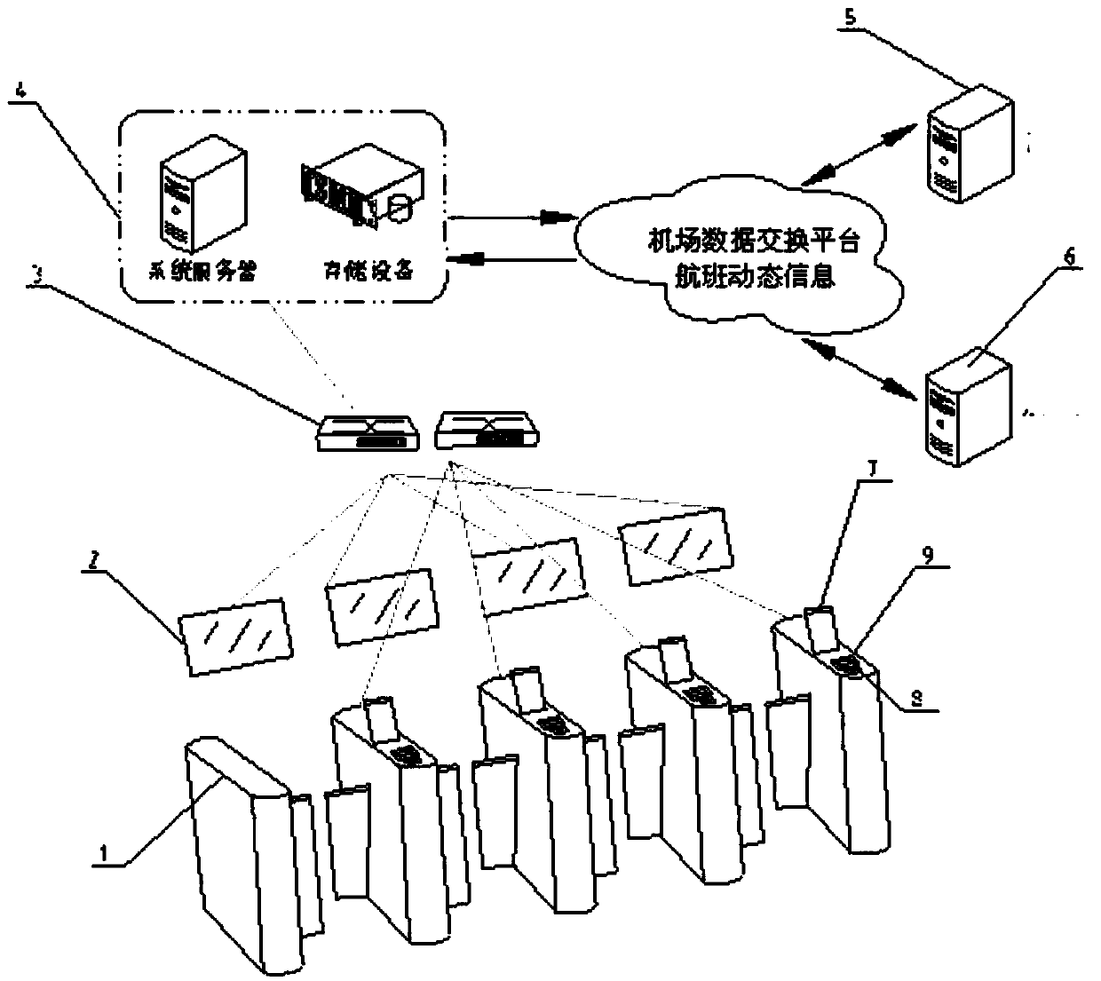 Airport terminal passenger splitting guide system with face information collection function