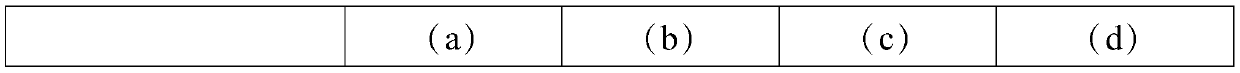 Emulsified asphalt and brushing type rubber asphalt waterproof coating, and preparation methods thereof