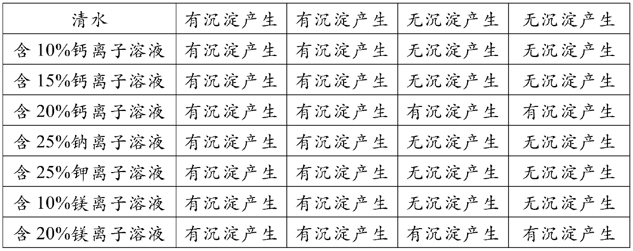 Emulsified asphalt and brushing type rubber asphalt waterproof coating, and preparation methods thereof