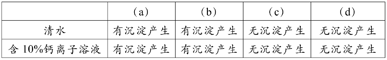 Emulsified asphalt and brushing type rubber asphalt waterproof coating, and preparation methods thereof