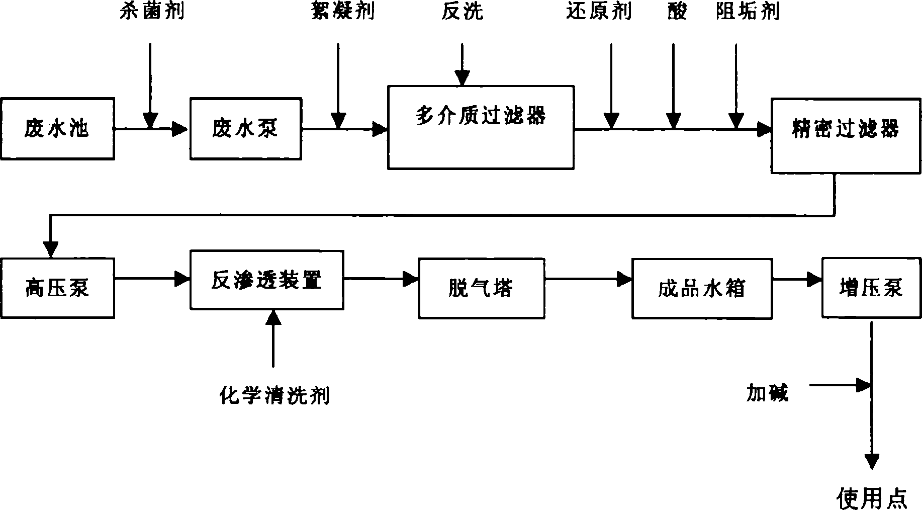 Air purification cooling waste water treatment method for viscose glue fiber workshop