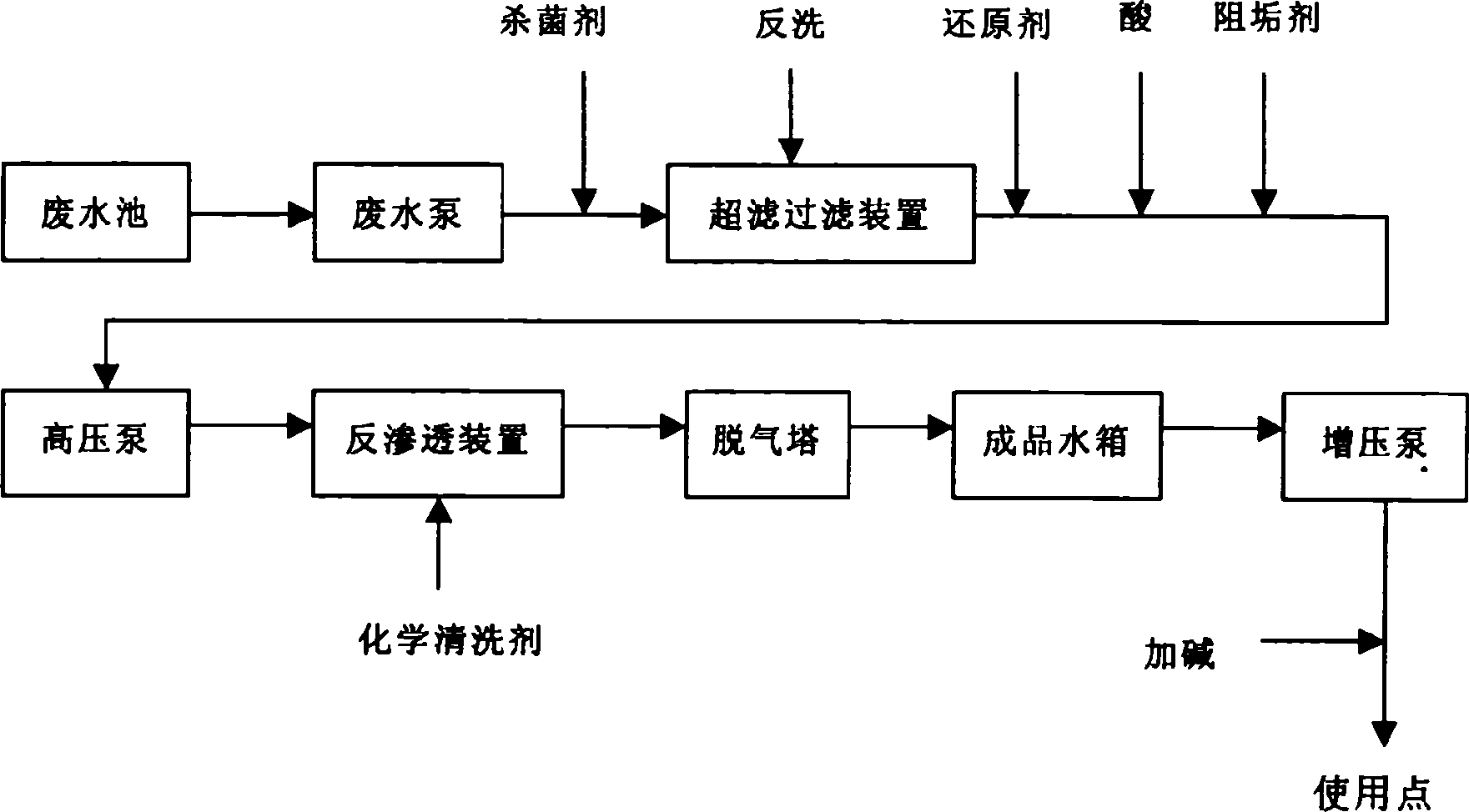 Air purification cooling waste water treatment method for viscose glue fiber workshop