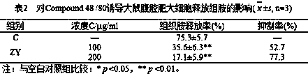 Composition for preventing and treating allergic diseases and application thereof