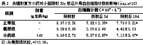 Composition for preventing and treating allergic diseases and application thereof