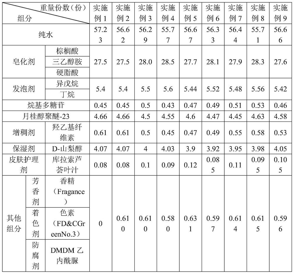 Production process of post-foaming cleansing gel