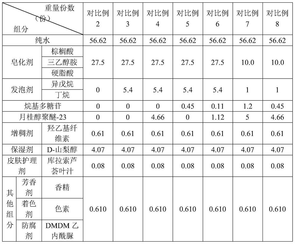 Production process of post-foaming cleansing gel