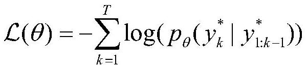 A Method for Multi-Event Natural Language Description in Video Based on Event Relation Coding