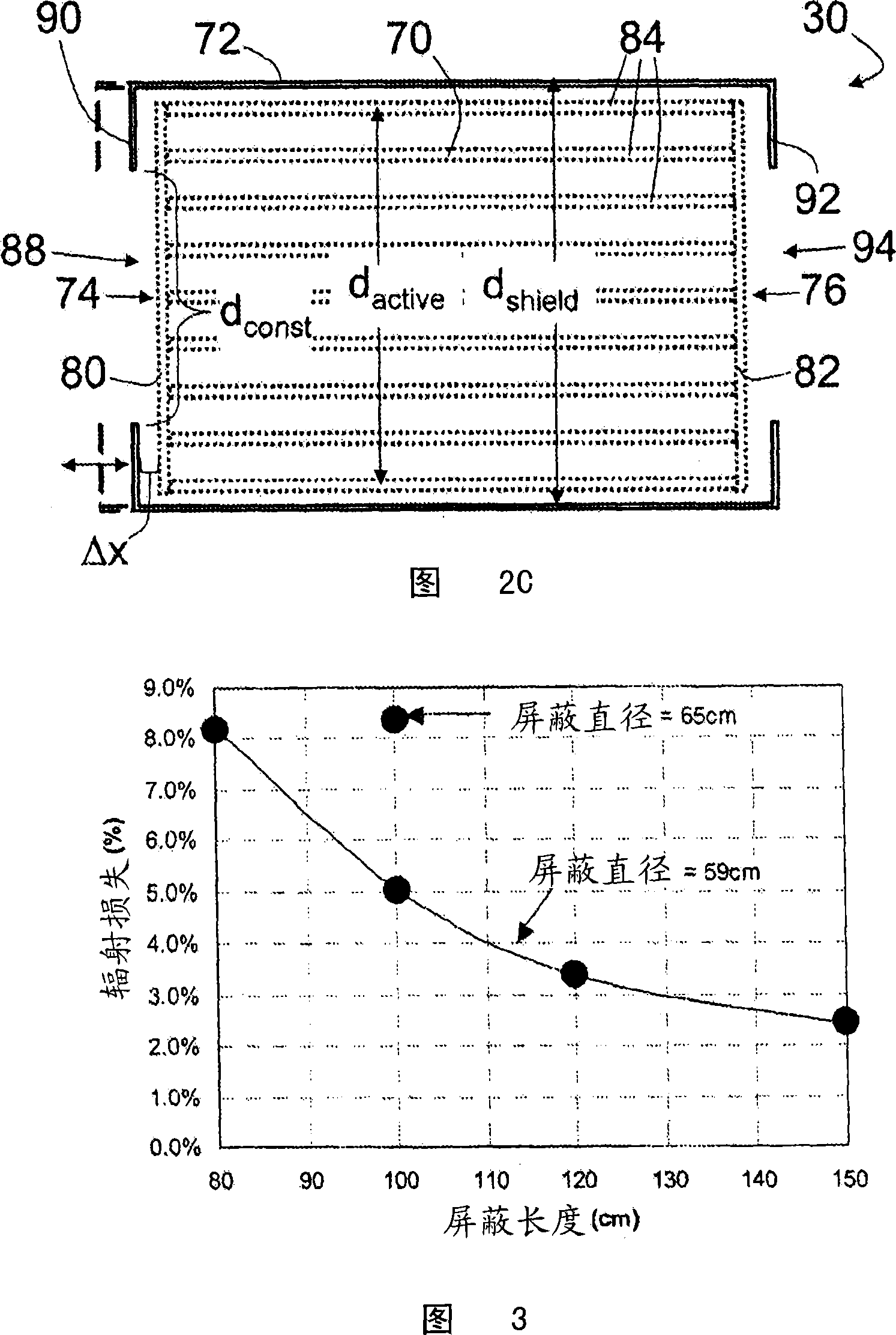 Electromagnetic shielding for high field MRI coils