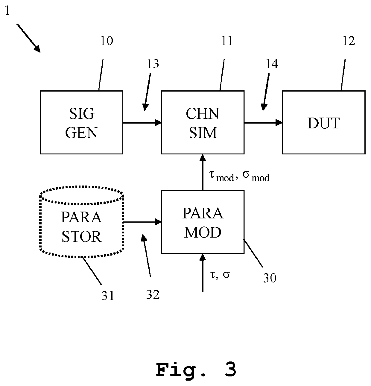 Measuring device and method with efficient channel simulation