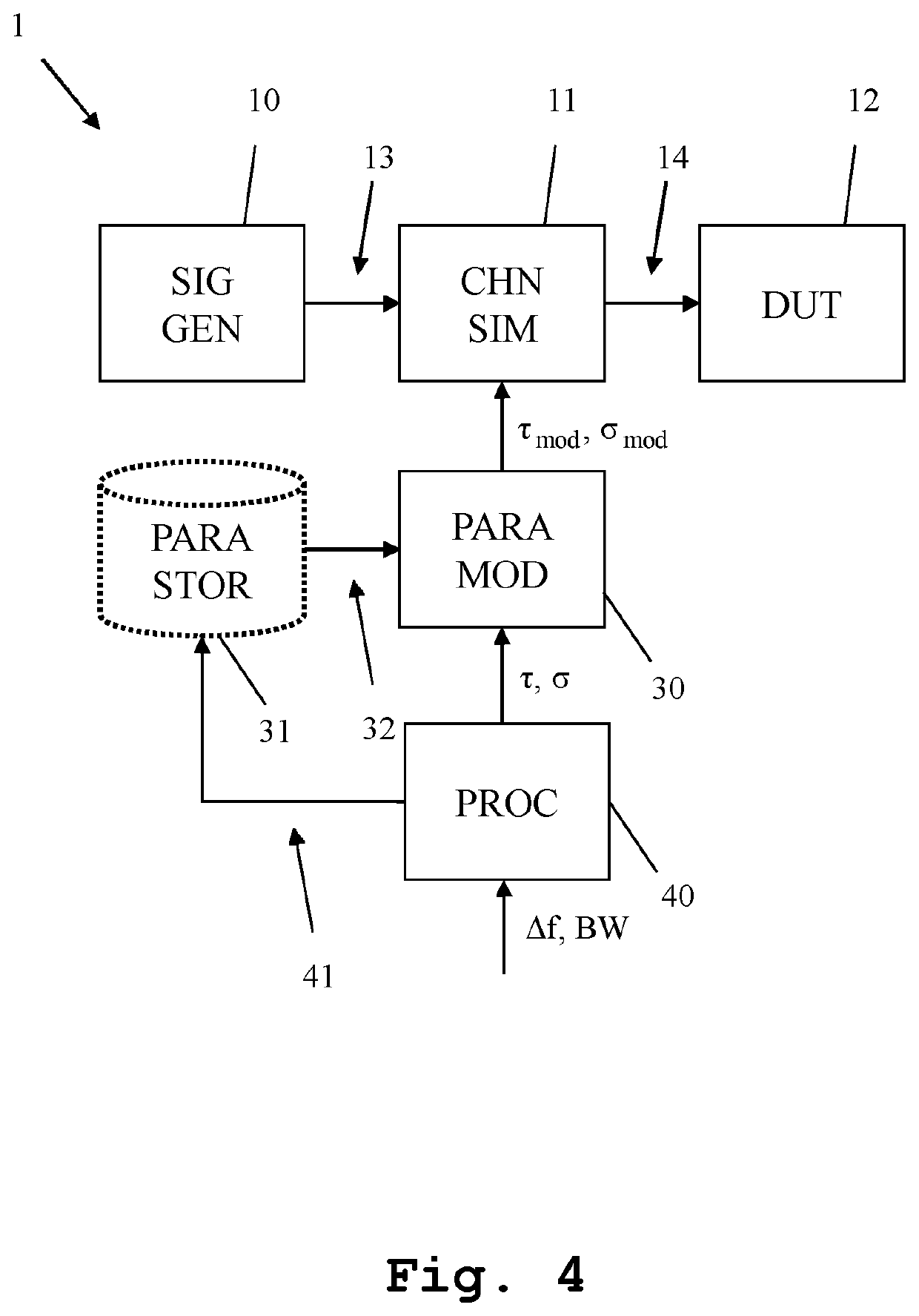 Measuring device and method with efficient channel simulation