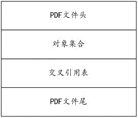 A method and device for recovering pdf files