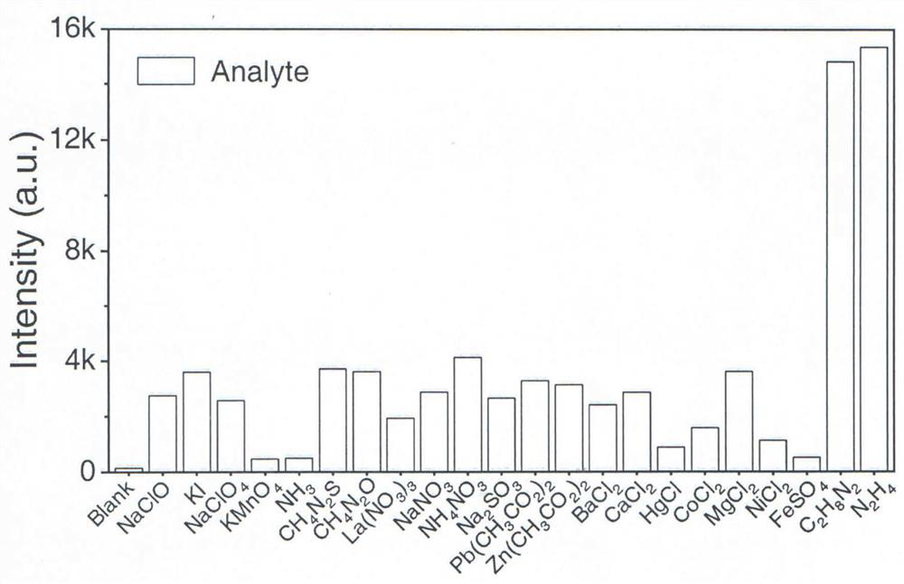 Hydrazine visualization fluorescent probe molecule and preparation method thereof