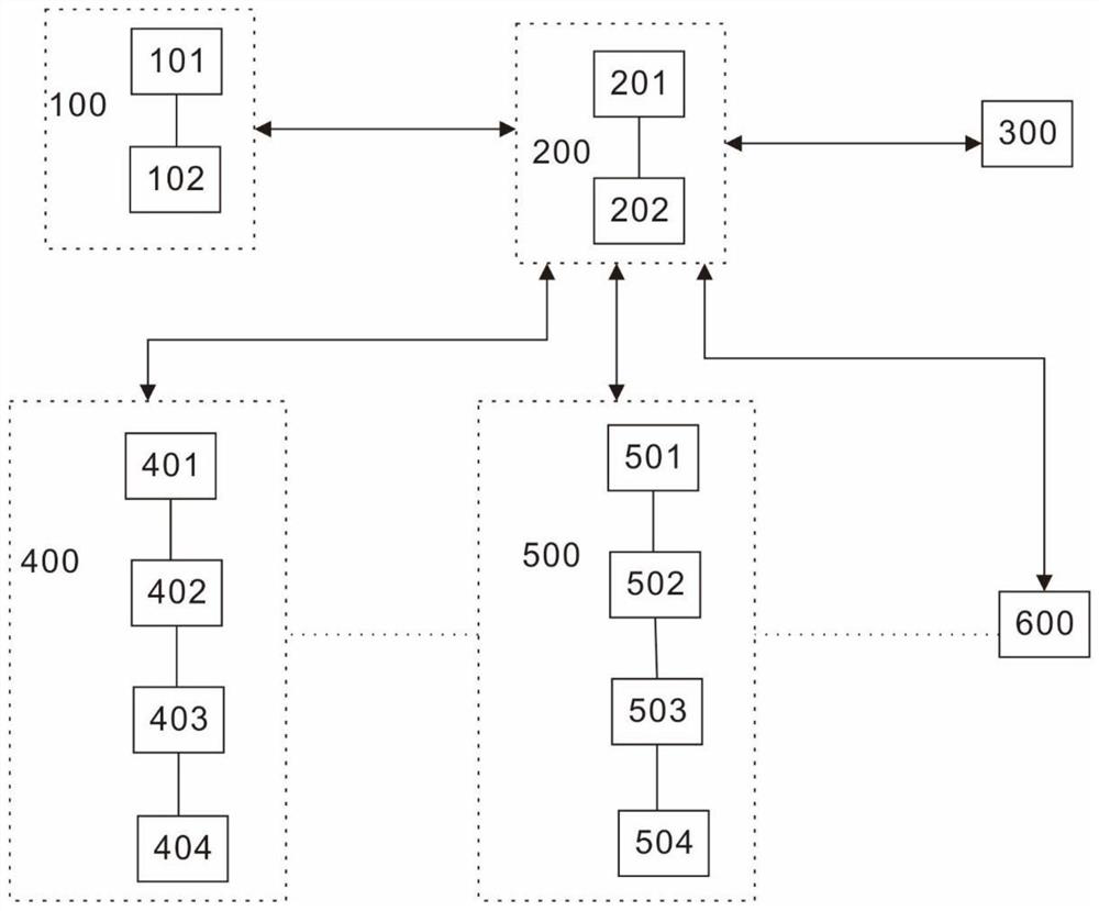 Power grid comprehensive management and control method and system based on OS2 architecture