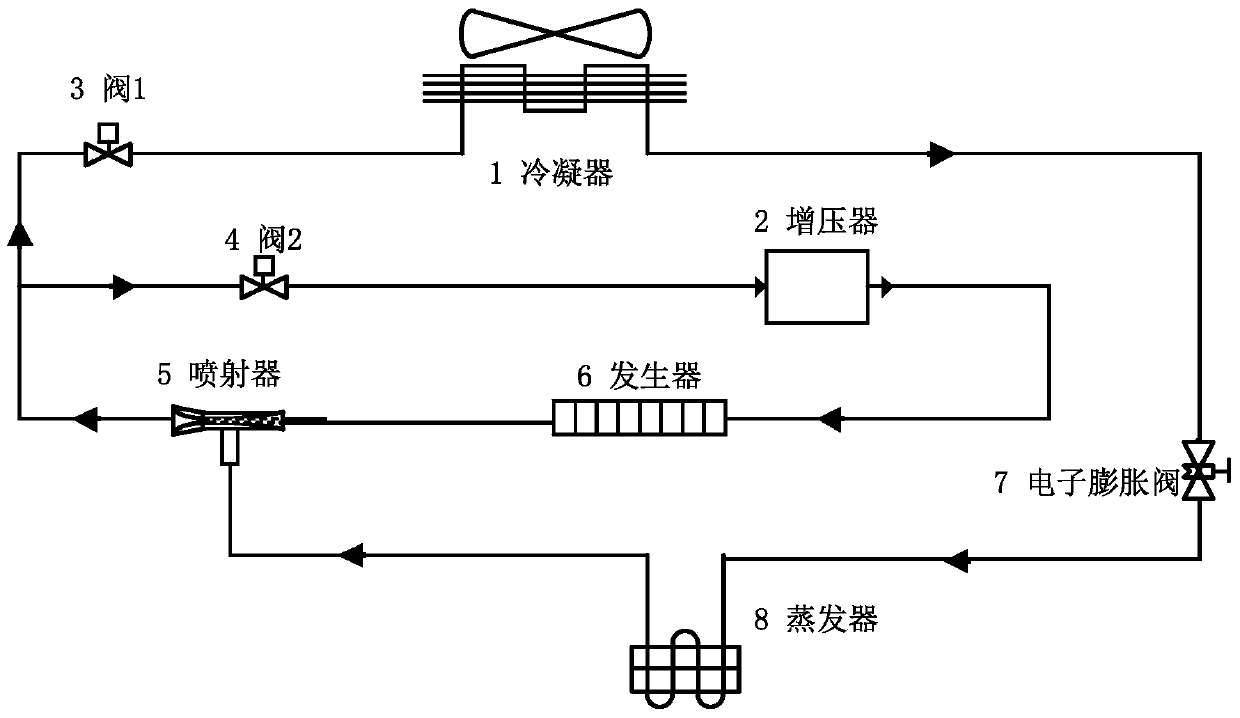 A low-grade heat source driven jet refrigeration system and refrigeration method