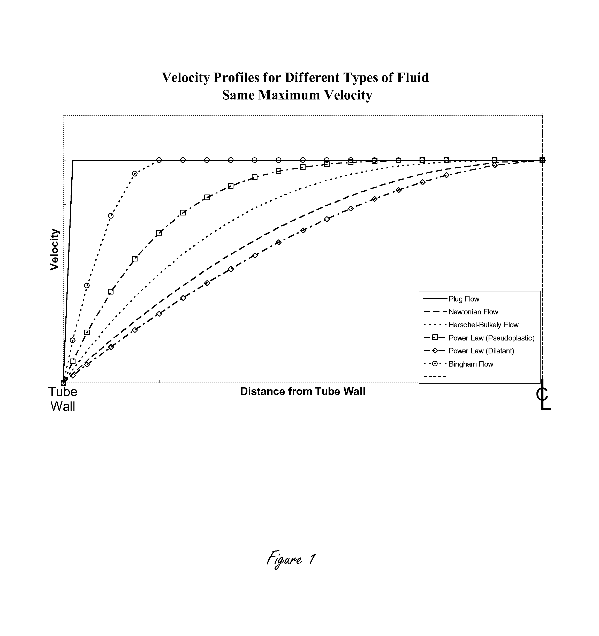 Measurement of properties of fluids using MRI