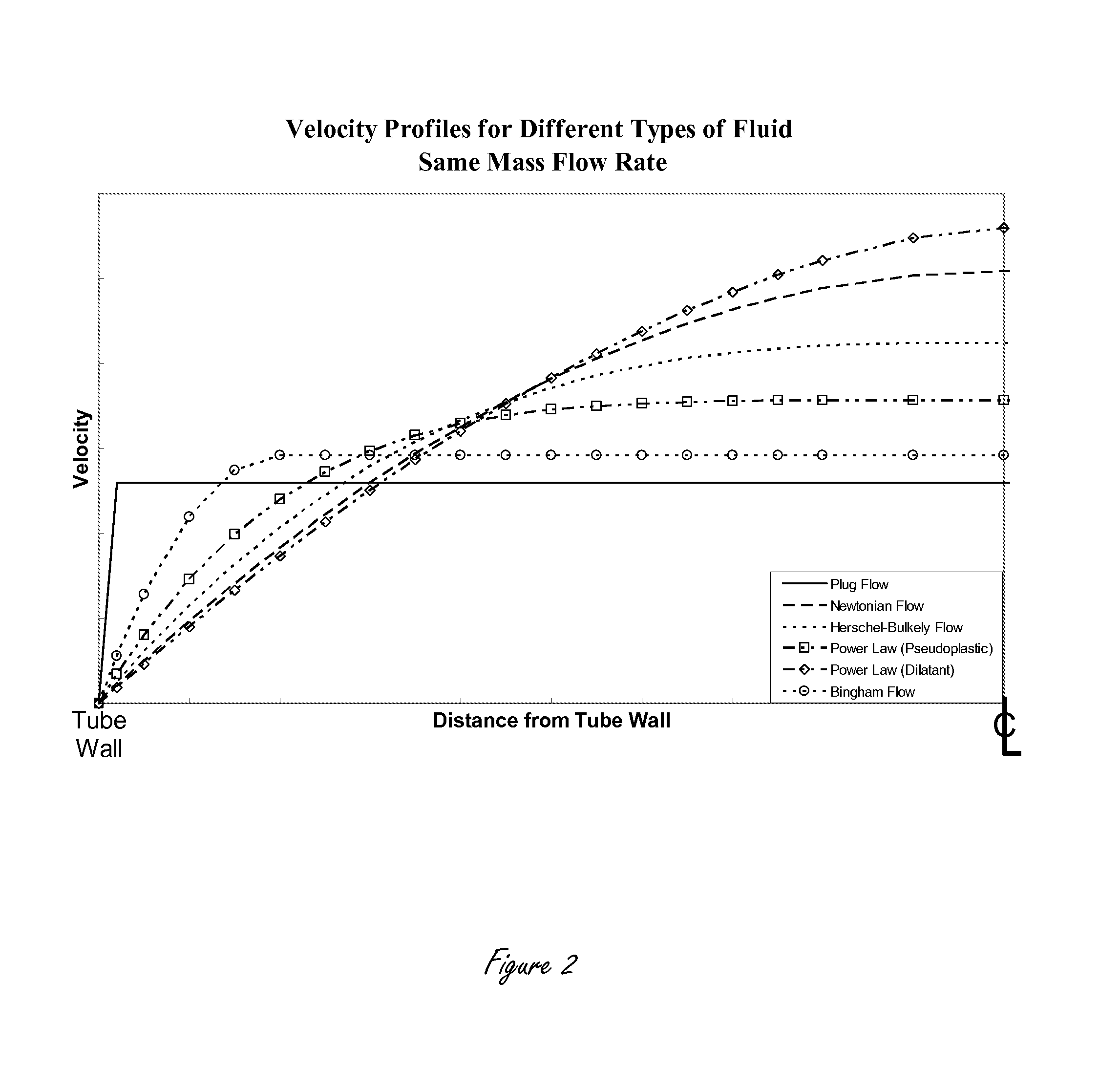 Measurement of properties of fluids using MRI