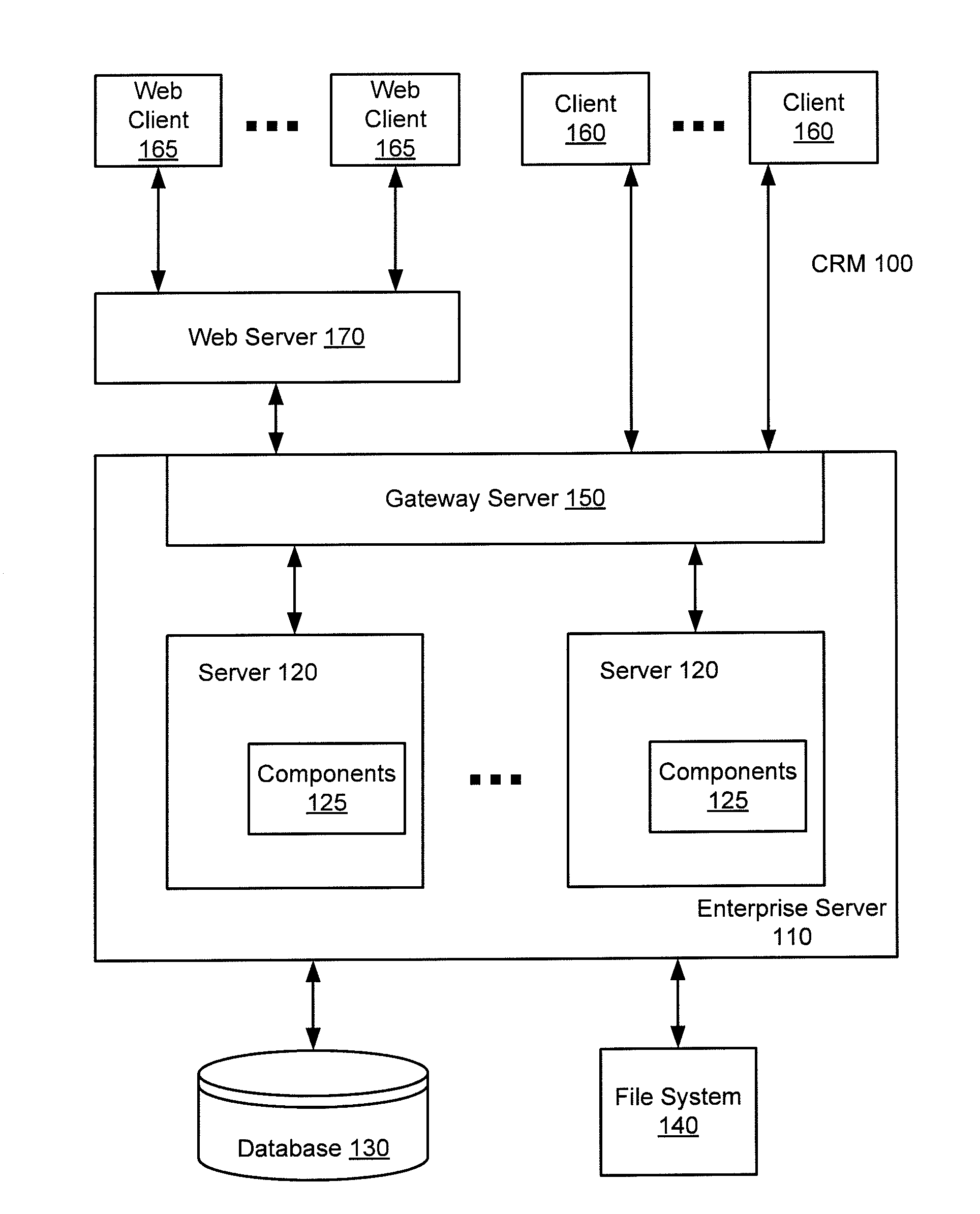 Enterprise-based searching of new and updated data