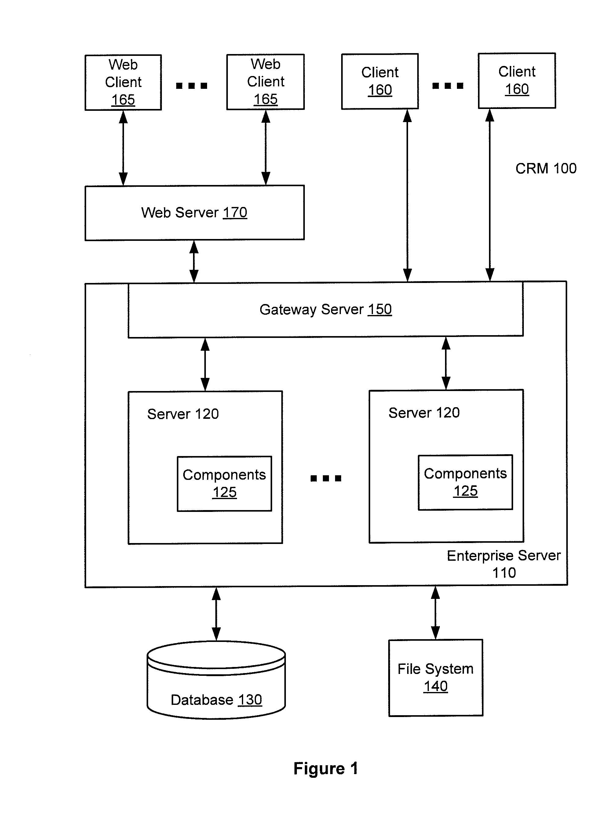 Enterprise-based searching of new and updated data