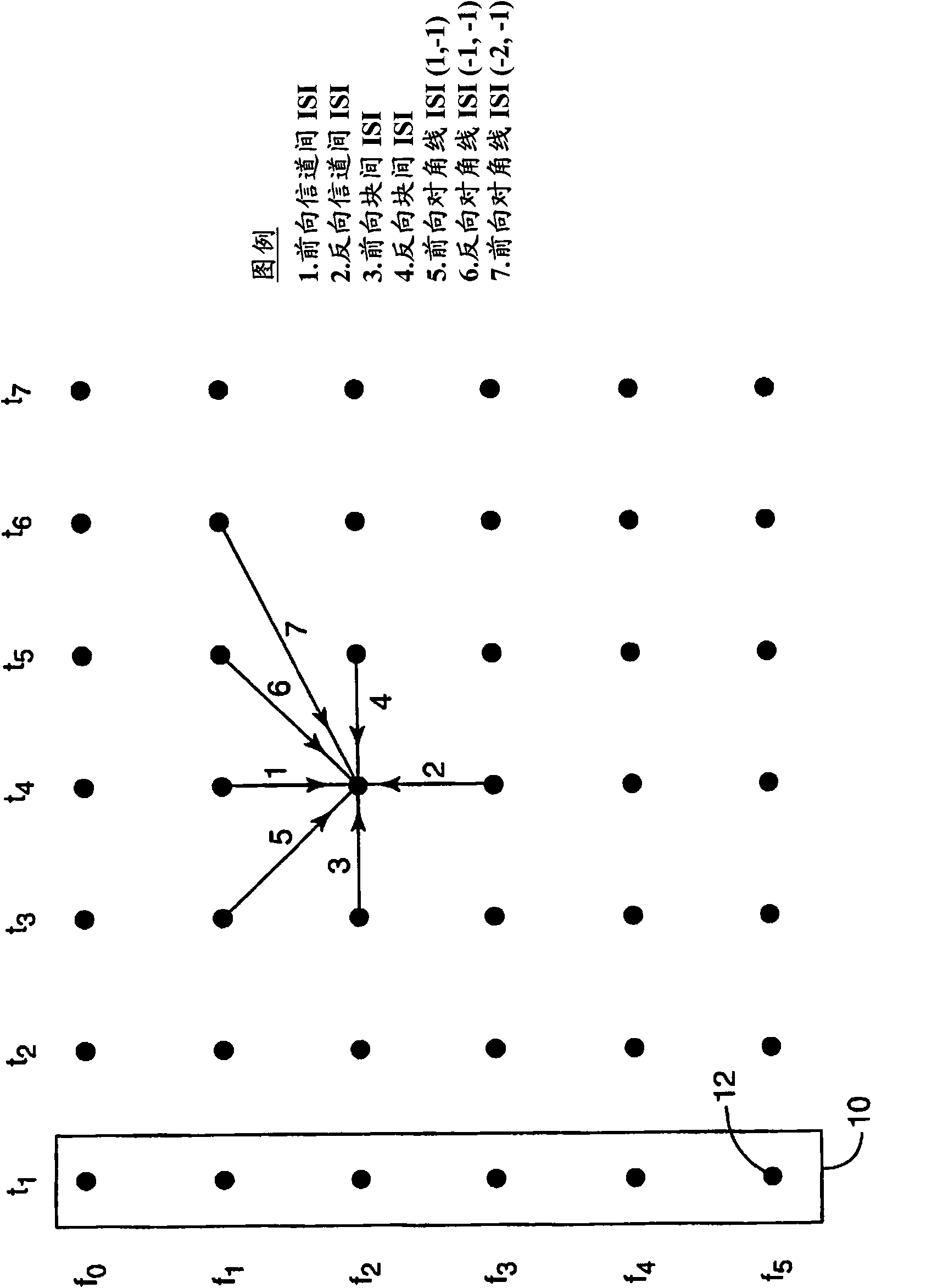 Compensation of diagonal isi in ofdm signals