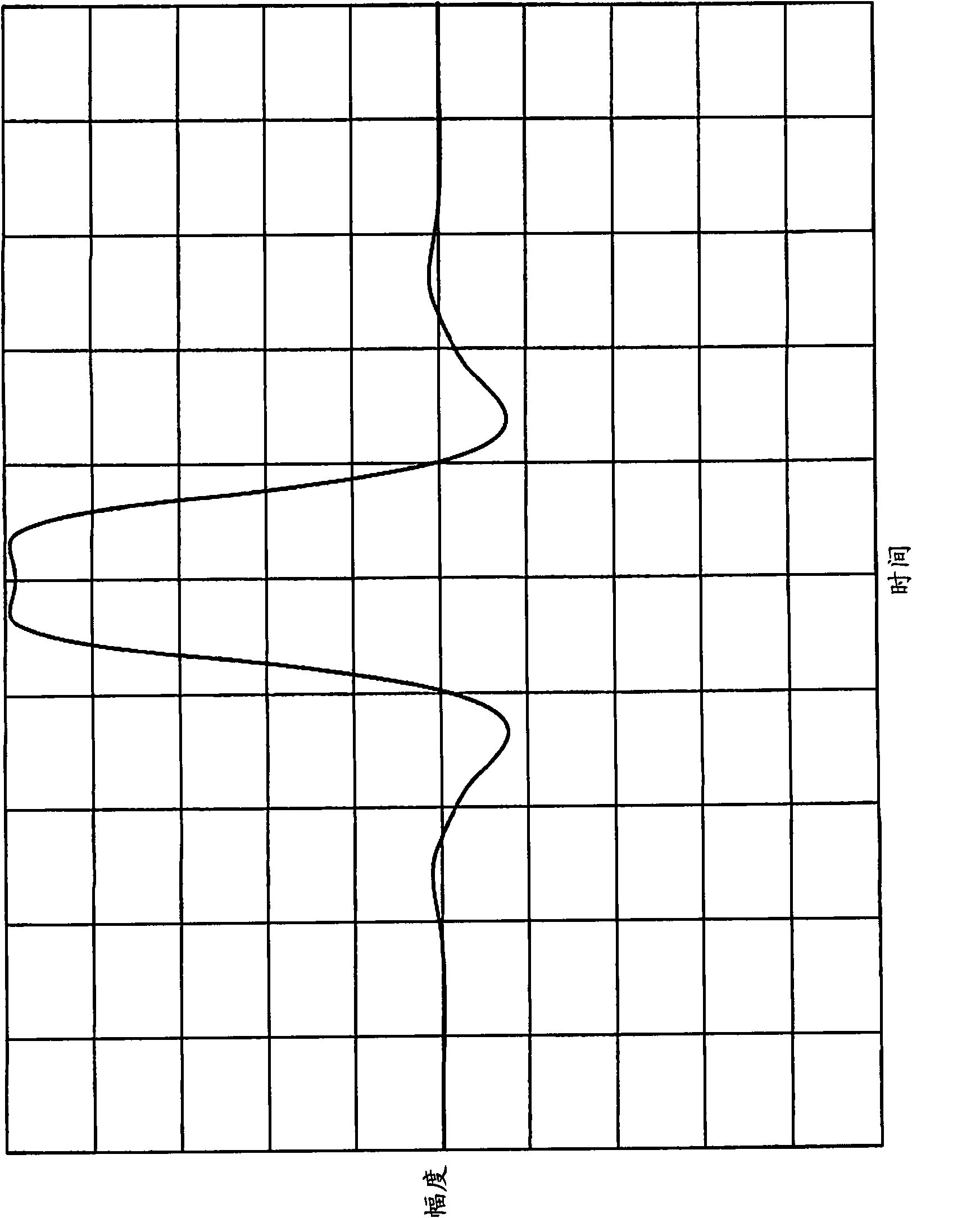 Compensation of diagonal isi in ofdm signals